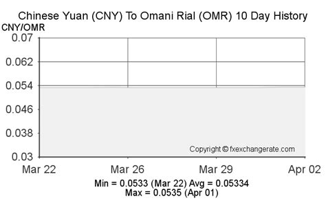 1 omr to cny.